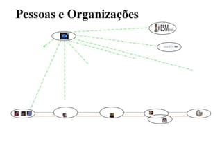 Estrutura do meu Ambiente de Aprendizagem Pessoal (PLE)