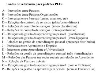 Estrutura do meu Ambiente de Aprendizagem Pessoal (PLE)