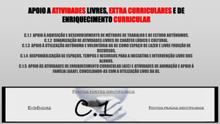 APOIO A ATIVIDADES LIVRES, EXTRA CURRICULARES E DE
ENRIQUECIMENTO CURRICULAR
C.1.1 APOIO À AQUISIÇÃO E DESENVOLVIMENTO DE MÉTODOS DE TRABALHO E DE ESTUDO AUTÓNOMOS.
C.1.2 DINAMIZAÇÃO DE ATIVIDADES LIVRES DE CARÁTER LÚDICO E CULTURAL.
C.1.3 APOIO À UTILIZAÇÃO AUTÓNOMA E VOLUNTÁRIA DA BE COMO ESPAÇO DE LAZER E LIVRE FRUIÇÃO DE
RECURSOS.
C.1.4 DISPONIBILIZAÇÃODE ESPAÇOS, TEMPOS E RECURSOS PARA A INICIATIVA E INTERVENÇÃO LIVRE DOS
ALUNOS.
C.1.5 APOIO ÀS ATIVIDADES DE ENRIQUECIMENTO CURRICULAR(AEC) E ATIVIDADES DE ANIMAÇÃO E APOIO Á
FAMÍLIA (AAAF), CONCILIANDO-AS COM A UTILIZAÇÃO LIVRE DA BE.
C.1EVIDÊNCIAS
PONTOS FORTES IDENTIFICADOS
PONTOS FRACOS IDENTIFICADOS
 