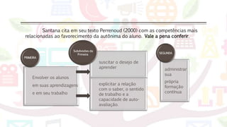 Santana cita em seu texto Perrenoud (2000) com as competências mais
relacionadas ao favorecimento da autônima do aluno. Vale a pena conferir.
Envolver os alunos
em suas aprendizagens
e em seu trabalho
PRIMEIRA
suscitar o desejo de
aprender
explicitar a relação
com o saber, o sentido
de trabalho e a
capacidade de auto-
avaliação.
Subdivisões da
Primeira
administrar
sua
própria
formação
contínua
SEGUNDA
 