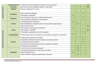 Adequabilidade da       O conteúdo do recurso é adequado ao público-alvo a que se destina?                                   NO
                                             informação          Existe coerência entre a linguagem utilizada e o público-alvo?                                       NO
Qualidade contextual




                                               Utilidade         O recurso é adequado ao currículo?                                                               P


                                                                 Existe uma data de publicação?                                                                   P
                                             Actualidade
                                                                 A informação é actualizada?                                                              S
                                                                 O recurso promove o raciocínio e a reflexão crítica do aluno?                                    P
                                              Relevância
                                                                 O recurso apresenta dispositivos de auto-avaliação?                                              P
                                                                 A informação está bem organizada?                                                        S
                                               Formato           Existe possibilidade de o utilizador aceder ao índice a partir de qualquer lugar?            N
                                                                 Existe um mapa do sítio?                                                                             NO
                                                                 É fácil descobrir a informação que se pretende?                                          S
                                                Clareza          É fácil navegar no hipertexto?                                                                       NO
Aspectos técnicos e estruturais




                                                                 A informação é apresentada de uma forma agradável?                                               P
                                                                                                                                                          S
                                           Compatibilidade       Os efeitos áudio e vídeo são apropriados à concretização dos objectivos da informação?

                                                                 Os efeitos visuais valorizam a informação?                                                       P
                                                                 A disposição dos diferentes elementos obedece a uma lógica coerente?                             P
                                               Desenho           As imagens são facilmente legíveis?                                                              P
                                                                 São mantidas as mesmas regras para todos os elementos da interface?                              P
                                                                 O download faz-se rapidamente?                                                               N
                                                                 O recurso contém um sistema de pesquisa?                                                     N
                                                                 A informação está disponível em mais do que uma língua?                                      N
                                             Usabilidade         Existem instruções de uso?                                                               S
                                                                 Existem manuais de utilizador para download ou impressão?                                    N




                                  Formação A Biblioteca Escolar 2.0
 