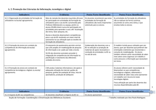A. 2. Promoção das Literacias da Informação, tecnológica e digital

                  Indicadores                                        Evidências                         Pontos Fortes Identificados                Pontos Fracos Identificados
A.2.1 Organização de actividades de formação de   Mais de metade dos docentes inquiridos afirmam       Os docentes reconhecem que estas     As actividades de formação de utilizadores
utilizadores na escola/ agrupamento.              ter participado em actividades de formação de        actividades de formação de           não se realizam de forma contínua,
                                                  utilizadores para o uso da BE e promovida pelo       utilizadores são muito importantes   assumindo-se como uma rotina, e que
                                                  Professor Bibliotecário ou equipa, porém os          sobretudo para os alunos.            envolva todos os alunos.
                                                  alunos (59,8%) dizem nunca ter participado em
                                                  actividades para aprender a usar a BE: localização
                                                  dos livros, fazer pesquisa, etc.
                                                  Alunos e docentes desenvolvem competências
                                                  para o uso da BE revelando um maior nível de
                                                  autonomia na sua utilização após as sessões de
                                                  formação de utilizadores.
A.2.2 Promoção do ensino em contexto de           O tratamento do questionário permite concluir        Colaboração dos docentes com a       O modelo é ainda pouco utilizado quer por
competências de informação da escola/             que a BE propõe um modelo/guião de pesquisa          BE na selecção ou produção de        alunos, quer por docentes que preferem dar
agrupamento.                                      de informação a ser usado por toda a escola.         materiais de apoio necessários à     orientações oralmente que recomendar a
                                                                                                       condução de actividades na BE ou     consulta do modelo/guião. Os alunos
                                                  54,5% dos docentes assinalam proceder à
                                                                                                       na sala de aula.                     também referem sentir necessidade de saber
                                                  integração de competências de informação na
                                                                                                                                            mais sobre como organizar um trabalho e
                                                  planificação e tratamento das diferentes
                                                                                                                                            como procurar a informação que necessitam
                                                  unidades de ensino.
                                                                                                                                            em livros.


A.2.3 Promoção do ensino em contexto de           A BE produz materiais informativos e de apoio à                                           Os alunos referem sentir necessidade de
competências tecnológicas e digitais na escola/   adequada utilização da internet: guiões de                                                desenvolver as suas competências
agrupamento.                                      pesquisa, grelhas de avaliação de sítios, lista de                                        tecnológicas e digitais, salientando a
                                                  apontadores, produção de webquest.                                                        necessidade de saber mais como apresentar
                                                                                                                                            um trabalho com recurso às novas
                                                                                                                                            tecnologias digitais.
                                                                                                                                            Fraca utilização por parte dos docentes dos
                                                                                                                                            recursos disponibilizados pela BE.
                                                                                                                                                                                          1

                  Indicadores                                        Evidências                         Pontos Fortes Identificados                Pontos Fracos Identificados
A.2.4 Impacto da BE nas competências              Os docentes classificam o impacto da BE no           Os alunos apresentam
     Acção de Formação: Coordenação e Dinamização das Bibliotecas Escolares                                                         | Trabalho realizado por Ana Paula Rodrigues
 