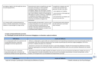tecnológicas, digitais e de informação dos alunos   desenvolvimento destas competências por parte         competências e desejam que a BE
na escola/ agrupamento.                             dos alunos como boas; os alunos também                as reforce pois assinalam que
                                                    consideram que têm boas competências                  gostariam de saber mais sobre:
                                                    tecnológicas, digitais e de informação, e através
                                                                                                          - como organizar um trabalho;
                                                    da análise das grelhas de observação constata-se
                                                    que o nível é positivo, embora se revele algumas      - como encontrar a informação que
                                                    dificuldades em avaliar a relevância, a fiabilidade   precisa num livro,
                                                    e a validade da informação nos diferentes
                                                                                                          -como apresentar um trabalho com
                                                    recursos e em extrair a informação necessária
                                                                                                          recurso ao uso das TICs.
                                                    através da consulta/leitura diagonal dos
                                                    documentos.
A.2.5 Impacto da BE no desenvolvimento de           Através da grelha de observação 1 conclui-se que      O reconhecimento pelos docentes
valores e atitudes indispensáveis à formação da     os alunos enquadram-se na sua maioria no nível        do valor da BE para a promoção
cidadania e à aprendizagem ao longo da vida.        3. 54,5% dos docentes considera que a BE              deste indicador.
                                                    contribui muito para o desenvolvimento deste
                                                    indicador e 45,5% dos docentes consideram que
                                                    o contributo da BE é mediano.


    A. Apoio ao Desenvolvimento Curricular
    A.1. Articulação Curricular da BE com as Estruturas Pedagógicas e os Docentes: acções de melhoria

                    Indicadores                                                                              Acções de Melhoria
   A.1.1 Cooperação da BE com as estruturas de      - Reforçar a colaboração e o apoio da BE com os departamentos Curriculares/Grupos Disciplinares através da participação periódica do
   coordenação educativa e supervisão               Coordenador da BE e/ou Professores bibliotecários nas reuniões de planificação dos diferentes órgãos pedagógicos, de forma a
   pedagógica da escola/ agrupamento.               promover o trabalho articulado com os docentes.
                                                    - Apresentar às estruturas de coordenação educativa e supervisão pedagógica o Modelo de Autoavaliação das Bibliotecas Escolares,
                                                    através da organização de uma acção de formação, realizada pelo Coordenador da BE e/ou outro professor bibliotecário, de carácter
                                                    informal.
   A.1.2 Parceria da BE com os docentes             - Apresentar aos docentes das ACND sugestões de trabalho conjunto em torno do tratamento das diferentes unidades de ensino ou
   responsáveis pelas áreas curriculares não        temas assegurando a inclusão da biblioteca e dos seus recursos nas actividades desenvolvidas no Estudo Acompanhado, na Área
   disciplinares (ACND) da escola/ agrupamento.     Projecto, na Formação Cívica e nas Actividades de Enriquecimento Curricular.                                                           1


                    Indicadores                                                                              Acções de Melhoria
     Acção de Formação: Coordenação e Dinamização das Bibliotecas Escolares                                                           | Trabalho realizado por Ana Paula Rodrigues
 
