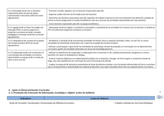 A.1.3 Articulação da BE com os docentes        - Promover reuniões regulares com os docentes responsáveis pelo SAE.
responsáveis pelos serviços de apoios
                                               - Organizar acções informais de formação junto dos docentes.
especializados e educativos (SAE) da escola/
agrupamento                                    - Apresentar aos docentes responsáveis pelo SAE sugestões de trabalho conjunto em torno do tratamento das diferentes unidades de
                                               ensino ou temas assegurando a inclusão da biblioteca e dos seus recursos nas actividades desenvolvidas por estes docentes.
                                               - Incluir docentes responsáveis pelo SAE na equipa da biblioteca.
A.1.4 Ligação da BE ao Plano Tecnológico da    - Desenvolver de forma regular e consistente a articulação e o planeamento de actividades em conjunto com os docentes no âmbito do
Educação (PTE) e a outros programas e          PTE e de diferentes programas e projectos curriculares.
projectos curriculares de acção, inovação
pedagógica e formação existentes na escola/
agrupamento.
A.1.5 Integração da BE no plano de ocupação    - Rentabilizar a utilização da BE promovendo actividades de estudo, leitura e pesquisa orientada, clubes, uso das TICs ou outras
dos tempos escolares (OTE) da escola/          actividades de substituição relacionadas com o plano de ocupação dos tempos escolares.
agrupamento
                                               - Reforçar a participação e apoio da BE nas actividades de substituição, através da produção, em articulação com os departamentos
                                               curriculares, guiões de actividades destinados aos alunos da escola/Agrupamento.
A.1.6 Colaboração da BE com os docentes na     - Reforçar as experiências de cooperação e colaboração entre os docentes e a BE, avaliada positivamente, alargando-as a outros
concretização das actividades curriculares     docentes com quem se estabelecerá o diálogo.
desenvolvidas no espaço da BE ou tendo por
                                               - Produzir materiais didácticos em colaboração/articulação com os docentes e divulgar, de forma regular e consistente através de
base os seus recursos.
                                               blogs, sites web, plataformas de e-learning e de outros instrumentos de difusão.
                                               - Integrar na equipa da BE elementos provenientes de áreas disciplinares variadas e com formações diferenciadas de forma a contribuir
                                               para o enriquecimento e diversificação dos materiais produzidos e que sejam veiculados dentro dos seus departamentos curriculares.




A. Apoio ao Desenvolvimento Curricular
A. 2. Promoção das Literacias da Informação, tecnológica e digital: acções de melhoria                                                                                                 1


               Indicadores                                                                           Acções de Melhoria

 Acção de Formação: Coordenação e Dinamização das Bibliotecas Escolares                                                           | Trabalho realizado por Ana Paula Rodrigues
 