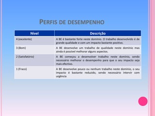 São objecto de avaliação 4 domínios/1 por ano;