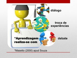 diálogo
troca de
experiências
debate
*Masetto (2000) apud Souza
 