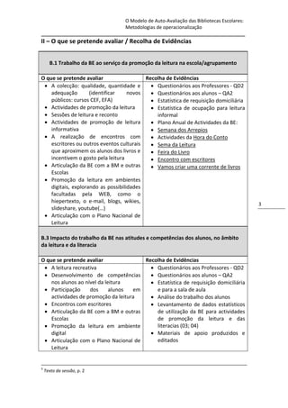 O Modelo de Auto-Avaliação das Bibliotecas Escolares:
                                Metodologias de operacionalização
_____________________________________________________________________________
II – O que se pretende avaliar / Recolha de Evidências


      B.1 Trabalho da BE ao serviço da promoção da leitura na escola/agrupamento

O que se pretende avaliar                  Recolha de Evidências
  A colecção: qualidade, quantidade e        Questionários aos Professores - QD2
    adequação        (identificar    novos    Questionários aos alunos – QA2
    públicos: cursos CEF, EFA)                Estatística de requisição domiciliária
  Actividades de promoção da leitura         Estatística de ocupação para leitura
  Sessões de leitura e reconto                informal
  Actividades de promoção de leitura         Plano Anual de Actividades da BE:
    informativa                               Semana dos Arrepios
  A realização de encontros com              Actividades da Hora do Conto
    escritores ou outros eventos culturais    Sema da Leitura
    que aproximem os alunos dos livros e      Feira do Livro
    incentivem o gosto pela leitura           Encontro com escritores
  Articulação da BE com a BM e outras        Vamos criar uma corrente de livros
    Escolas
  Promoção da leitura em ambientes
    digitais, explorando as possibilidades
    facultadas pela WEB, como o
    hiepertexto, o e-mail, blogs, wikies,                                               3
    slideshare, youtube(…)
  Articulação com o Plano Nacional de
    Leitura

B.3 Impacto do trabalho da BE nas atitudes e competências dos alunos, no âmbito
da leitura e da literacia

O que se pretende avaliar               Recolha de Evidências
  A leitura recreativa                    Questionários aos Professores - QD2
  Desenvolvimento de competências         Questionários aos alunos – QA2
    nos alunos ao nível da leitura         Estatística de requisição domiciliária
  Participação     dos      alunos  em     e para a sala de aula
    actividades de promoção da leitura     Análise do trabalho dos alunos
  Encontros com escritores                Levantamento de dados estatísticos
  Articulação da BE com a BM e outras      de utilização da BE para actividades
    Escolas                                 de promoção da leitura e das
  Promoção da leitura em ambiente          literacias (03; 04)
    digital                                Materiais de apoio produzidos e
  Articulação com o Plano Nacional de      editados
    Leitura


4
    Texto da sessão, p. 2
 