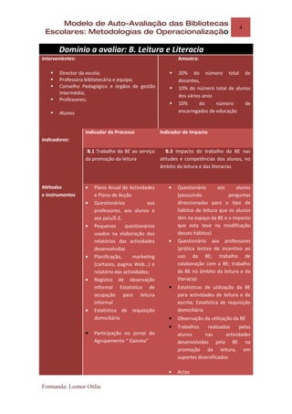 Modelo de Auto-Avaliação das Bibliotecas
                                                                                         4
 Escolares: Metodologias de Operacionalização

       Domínio a avaliar: B. Leitura e Literacia
Intervenientes:                                              Amostra:

      Director da escola;                                  20% do número total de
      Professora bibliotecária e equipa;                    docentes,
      Conselho Pedagógico e órgãos de gestão               10% do número total de alunos
       intermédia;
                                                             dos vários anos
      Professores;
                                                            10%      do     número     de
      Alunos                                                encarregados de educação


                  Indicador de Processo              Indicador de Impacto
Indicadores:

                   B.1 Trabalho da BE ao serviço    B.3 Impacto do trabalho da BE nas
                  da promoção da leitura         atitudes e competências dos alunos, no
                                                 âmbito da leitura e das literacias


Métodos           •   Plano Anual de Actividades        •    Questionário      aos     alunos
e Instrumentos        e Plano de Acção                       (possuindo             perguntas
                  •   Questionários            aos           direccionadas para o tipo de
                      professores, aos alunos e              hábitos de leitura que os alunos
                      aos pais/E.E.                          têm no espaço da BE e o impacto
                  •   Pequenos       questionários           que esta teve na modificação
                      usados na elaboração dos               desses hábitos)
                      relatórios das actividades        •    Questionário aos professores
                      desenvolvidas                          (prática lectiva de incentivo ao
                  •   Planificação,      marketing           uso da BE; trabalho de
                      (cartazes, pagina Web…) e              colaboração com a BE; trabalho
                      relatório das actividades;             da BE no âmbito da leitura e da
                  •   Registos de observação                 literacia)
                      informal Estatística de           •    Estatísticas de utilização da BE
                      ocupação para leitura                  para actividades de leitura e de
                      informal                               escrita; Estatística de requisição
                  •   Estatística de requisição              domiciliária
                      domiciliária                      •    Observação da utilização da BE
                                                        •    Trabalhos    realizados     pelos
                  •   Participação no jornal do              alunos      nas       actividades
                      Agrupamento “ Gaivota”                 desenvolvidas pela BE na
                                                             promoção da leitura, em
                                                             suportes diversificados

                                                        •    Actas

Formanda: Leonor Otília
 