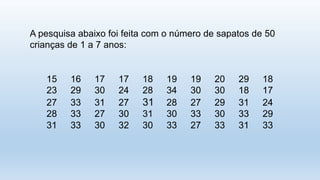 15 16 17 17 18 19 19 20 29 18
23 29 30 24 28 34 30 30 18 17
27 33 31 27 31 28 27 29 31 24
28 33 27 30 31 30 33 30 33 29
31 33 30 32 30 33 27 33 31 33
A pesquisa abaixo foi feita com o número de sapatos de 50
crianças de 1 a 7 anos:
 