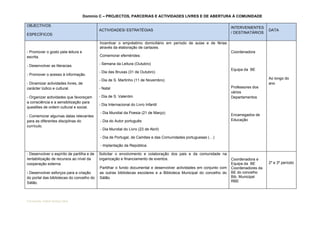C. Projectos, parcerias Domínio C – PROJECTOS, PARCERIAS E ACTIVIDADES LIVRES E DE ABERTURA À COMUNIDADE

OBJECTIVOS                                                                                                            INTERVENIENTES
                                            ACTIVIDADES/ ESTRATÉGIAS                                                                     DATA
                                                                                                                      / DESTINATÁRIOS
ESPECÍFICOS

                                            Incentivar o empréstimo domiciliário em período de aulas e de férias
                                            através da elaboração de cartazes.
- Promover o gosto pela leitura e                                                                                     Coordenadora
escrita.                                    Comemorar efemérides:

                                            - Semana da Leitura (Outubro)
- Desenvolver as literacias.
                                                                                                                      Equipa da BE
                                            - Dia das Bruxas (31 de Outubro)
- Promover o acesso à informação.
                                            - Dia de S. Martinho (11 de Novembro)                                                        Ao longo do
- Dinamizar actividades livres, de                                                                                                       ano
carácter lúdico e cultural.                 - Natal                                                                   Professores dos
                                                                                                                      vários
- Organizar actividades que favoreçam       - Dia de S. Valentim                                                      Departamentos
a consciência e a sensibilização para
                                            - Dia Internacional do Livro Infantil
questões de ordem cultural e social.
                                            - Dia Mundial da Poesia (21 de Março)
- Comemorar algumas datas relevantes                                                                                  Encarregados de
para as diferentes disciplinas do           - Dia do Autor português                                                  Educação
currículo.
                                            - Dia Mundial do Livro (23 de Abril)

                                            - Dia de Portugal, de Camões e das Comunidades portuguesas (…)

                                            - Implantação da República.

- Desenvolver o espírito de partilha e de   Solicitar o envolvimento e colaboração dos pais e da comunidade na
rentabilização de recursos ao nível da      organização e financiamento de eventos.                                   Coordenadora e
cooperação externa.                                                                                                   Equipa da BE       2º e 3º período
                                            Partilhar o fundo documental e desenvolver actividades em conjunto com    Coordenadores da
- Desenvolver esforços para a criação       as outras bibliotecas escolares e a Biblioteca Municipal do concelho do   BE do concelho
do portal das bibliotecas do concelho do    Sátão.                                                                    Bib. Municipal
Sátão.                                                                                                                RBE




Formanda: Isabel Santos Silva
 