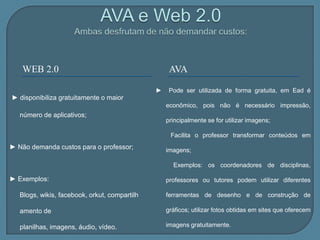 WEB 2.0                                          AVA

                                               ►    Pode ser utilizada de forma gratuita, em Ead é
► disponibiliza gratuitamente o maior
                                                   econômico, pois não é necessário impressão,
   número de aplicativos;
                                                   principalmente se for utilizar imagens;

                                                    Facilita o professor transformar conteúdos em
► Não demanda custos para o professor;             imagens;

                                                     Exemplos: os coordenadores de disciplinas,

► Exemplos:                                        professores ou tutores podem utilizar diferentes

   Blogs, wikis, facebook, orkut, compartilh       ferramentas de desenho e de construção de

   amento de                                       gráficos; utilizar fotos obtidas em sites que oferecem

   planilhas, imagens, áudio, vídeo.               imagens gratuitamente.
 