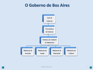 O Goberno de Bos Aires 
Xefe de 
Goberno 
Vicexefatura 
de Goberno 
Xefatura de Gabinete 
de Ministerios 
Cidades Americanas 7 
Ministerio de 
Facenda 
Ministerio de 
Saude 
Ministerio de 
Educación 
Ministerio de 
Cultura 
 