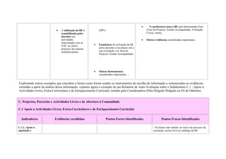 •   ... % professores usou a BE para determinada Área
                           •   A utilização da BE é         (QP1)                                  (Área de Projecto; Estudo Acompanhado; Formação
                               rentabilizada pelos                                                 Cívica; outra);
                               docentes em
                               actividades                                                     •   Outras evidências consideradas importantes.
                               relacionadas com as
                               NAC ou outros            •   Estatísticas de utilização da BE
                               projectos de carácter        pelos docentes e/ou alunos sob a
                               multidisciplinar.            sua orientação, em Área de
                                                            Projecto/ Estudo Acompanhado,
                                                            …




                                                        •   Outros Instrumentos
                                                            considerados importantes…


Explorando outros exemplos que elucidem a forma como foram usados os instrumentos de recolha de informação e comunicadas as evidências
extraídas a partir da análise dessa informação, vejamos agora o exemplo de um Relatório de Auto-Avaliação sobre o Subdomínio C.1 : Apoio a
Actividades livres, Extra-Curriculares e de Enriquecimento Curricular, testado pela Coordenadora Zélia Delgado Delgado na ES de Odemira:


C. Projectos, Parcerias e Actividades Livres e de Abertura à Comunidade

C.1 Apoio a Actividades Livres, Extra-Curriculares e de Enriquecimento Curricular


  Indicadores             Evidências recolhidas                     Pontos Fortes Identificados                 Pontos Fracos Identificados

C.1.1. Apoio à                                                                                           - Os alunos não tinham, no início do processo de
aquisição e                                                                                              avaliação, acesso livre ao catálogo da BE.
 