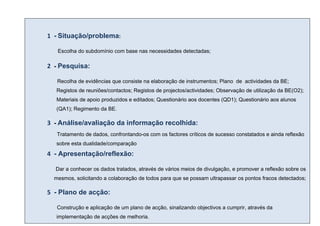 1 - Situação/problema:

   Escolha do subdomínio com base nas necessidades detectadas;

2 - Pesquisa:

   Recolha de evidências que consiste na elaboração de instrumentos; Plano de actividades da BE;
   Registos de reuniões/contactos; Registos de projectos/actividades; Observação de utilização da BE(O2);
   Materiais de apoio produzidos e editados; Questionário aos docentes (QD1); Questionário aos alunos
   (QA1); Regimento da BE.

3 - Análise/avaliação da informação recolhida:
   Tratamento de dados, confrontando-os com os factores críticos de sucesso constatados e ainda reflexão
   sobre esta dualidade/comparação

4 - Apresentação/reflexão:

  Dar a conhecer os dados tratados, através de vários meios de divulgação, e promover a reflexão sobre os
  mesmos, solicitando a colaboração de todos para que se possam ultrapassar os pontos fracos detectados;

5 - Plano de acção:

   Construção e aplicação de um plano de acção, sinalizando objectivos a cumprir, através da
   implementação de acções de melhoria.
 