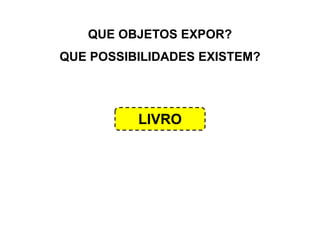 QUE OBJETOS EXPOR?
QUE POSSIBILIDADES EXISTEM?
LIVRO
 