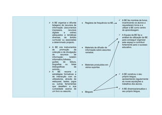  A BE fez montras de livros,
 A BE organiza e difunde           Registos de frequência na BE     incentivando os alunos a
  listagens de recursos de                                            requisitarem livros e a
  informação (documentos                                              utilizar a BE como centro
  impressos,      recursos                                            de aprendizagem.
  digitais    e     online)
  adequados a temáticas                                              A Equipa da BE faz a
  diversas,    de   âmbito                                            análise da utilização da BE
  curricular ou associadas                                            para conseguir organizar
  a determinado projecto.                                             este espaço e contribuir
                                                                      fortemente para o sucesso
 A BE cria instrumentos            Materiais de difusão de          educativo.
  de       promoção         da       informação sobre assuntos
  colecção e de divulgação           variados.
  de        recursos        de
  informação:        boletim
  informativo,folhetos,
  guiões       de     leitura,
  biografias     ou     listas      Materiais produzidos em
  bibliográficas            de       vários suportes
  autores…
 A      BE     recorre      a
  estratégias formativas e                                           A BE construiu o seu
  de interacção com os                                                próprio blogue,
  utilizadores, através de                                            apresentando regularmente
  webquest, testes, jogos                                             as novas aquisições e
  ou outras ferramentas                                               trabalhos dos alunos.
  que desafiem a sua
  curiosidade acerca de                                              A BE dinamiza/actualiza o
  um livro ou assunto.              Blogues                          seu próprio blogue.
 