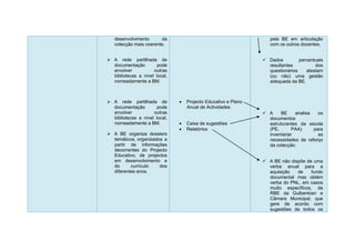 desenvolvimento      da                                         pela BE em articulação
   colecção mais coerente.                                        com os outros docentes.
   

 A rede partilhada de                                           Dados         percentuais
  documentação         pode                                       resultantes          dos
  envolver           outras                                       questionários    atestam
  bibliotecas a nível local,                                      (ou não) uma gestão
  nomeadamente a BM.                                             adequada da BE.
  

  
 A rede partilhada de            Projecto Educativo e Plano
  documentação         pode        Anual de Actividades
  envolver           outras                                      A    BE     analisa   os
  bibliotecas a nível local,                                      documentos
  nomeadamente a BM.              Caixa de sugestões             estruturantes da escola
                                  Relatórios                     (PE,       PAA)     para
 A BE organiza dossiers                                          inventariar           as
  temáticos, organizados a                                        necessidades de reforço
  partir de informações                                           da colecção.
  decorrentes do Projecto
  Educativo, de projectos
  em desenvolvimento e                                           A BE não dispõe de uma
  do      currículo    dos                                        verba anual para a
  diferentes anos.                                                aquisição   de    fundo
                                                                  documental mas obtém
                                                                  verba do PNL, em casos
                                                                  muito específicos, da
                                                                  RBE da Gulbenkian e
                                                                  Câmara Municipal, que
                                                                  gere de acordo com
                                                                  sugestões de todos os
 