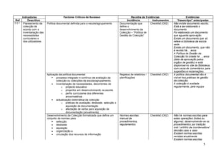 Modelo RBE autoavaliação Tabela D3