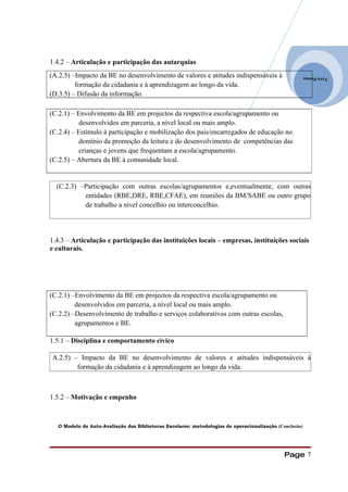 1.4.2 – Articulação e participação das autarquias
(A.2.5) –Impacto da BE no desenvolvimento de valores e atitudes indispensáveis à                        Vera Pessoa
         formação da cidadania e à aprendizagem ao longo da vida.
(D.3.5) – Difusão da informação.

(C.2.1) – Envolvimento da BE em projectos da respectiva escola/agrupamento ou
           desenvolvidos em parceria, a nível local ou mais amplo.
(C.2.4) – Estímulo à participação e mobilização dos pais/encarregados de educação no
           domínio da promoção da leitura e do desenvolvimento de competências das
           crianças e jovens que frequentam a escola/agrupamento.
(C.2.5) – Abertura da BE à comunidade local.


  (C.2.3) –Participação com outras escolas/agrupamentos e,eventualmente, com outras
           entidades (RBE,DRE, RBE,CFAE), em reuniões da BM/SABE ou outro grupo
           de trabalho a nível concelhio ou interconcelhio.




1.4.3 – Articulação e participação das instituições locais – empresas, instituições sociais
e culturais.




(C.2.1) –Envolvimento da BE em projectos da respectiva escola/agrupamento ou
         desenvolvidos em parceria, a nível local ou mais amplo.
(C.2.2) –Desenvolvimento de trabalho e serviços colaborativos com outras escolas,
         agrupamentos e BE.

1.5.1 – Disciplina e comportamento cívico

A.2.5) – Impacto da BE no desenvolvimento de valores e atitudes indispensáveis à
        formação da cidadania e à aprendizagem ao longo da vida.



1.5.2 – Motivação e empenho



  O Modelo de Auto-Avaliação das Bibliotecas Escolares: metodologias de operacionalização (Conclusão)




                                                                                             Page 7
 
