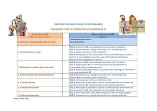 BIBLIOTECAS ESCOLARES: MODELO DE AUTOAVALIAÇÃO
O MODELO DE AUTO-AVALIAÇÃO DA BE: METODOLOGIAS DE
                                    AVALIAÇÃO EXTERNA IGE / MODELO DE AUTOAVALIAÇÃO DA BE

                         AVALIAÇÃO EXTERNA IGE                                 MODELO DE AUTOAVALIAÇÃO RBE
                      TÓPICOS DOS CAMPOS EM ANÁLISE                                     DOMÍNIOS
                                                      Subdomínio/Indicadores
      1. Contexto e caracterização geral da escola    D. Gestão da BE.

                                                      D.1.3. Resposta da BE às necessidades da escola e dos utilizadores.
                                                      D.3.1. Planeamento da colecção de acordo com a inventariação das
      1.1 Contexto físico e social                    necessidades curriculares e dos utilizadores.
                                                      D.3.2. Adequação dos livros e de outros recursos de informação (no local e
                                                      online) às necessidades curriculares e de informação dos utilizadores.
                                                      D.3.6. Gestão cooperativa da colecção.
                                                      D.1.3. Resposta da BE às necessidades da escola e dos utilizadores.
                                                      D.2.3. Adequação da BE em termos de espaço e de equipamento às
      1.2Dimensão e condições físicas da escola       necessidades da escola/agrupamento.
                                                      D.2.4. Resposta dos computadores e equipamentos tecnológicos ao trabalho e
                                                      aos novos desafios da BE.
      1.3 .Caracterização da população discente       D.3.1. Planeamento da colecção de acordo com a inventariação das
                                                      necessidades curriculares e dos utilizadores.
                                                      D.2.1. Liderança do/a professor/a bibliotecário/a.
      1.4 Pessoal docente                             D.2.2. Adequação da equipa em número e qualificações às necessidades de
                                                      funcionamento da BE e às solicitações da comunidade educativa.
      1.5 Pessoal não docente                         D.2.2. Adequação da equipa em número e qualificações às necessidades de
                                                      funcionamento da BE e às solicitações da comunidade educativa.
                                                      D.1.2. Valorização da BE pelos órgãos de gestão e de decisão pedagógica.
      1.6 Recursos financeiros                        D.3.1. Planeamento da colecção de acordo com a inventariação das
Isabel Santos Silva
 