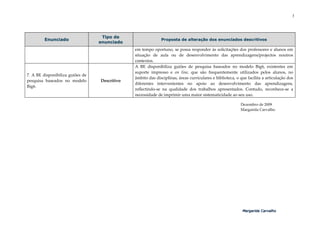 3




                                   Tipo de
         Enunciado                                           Proposta de alteração dos enunciados descritivos
                                  enunciado
                                               em tempo oportuno, se possa responder às solicitações dos professores e alunos em
                                               situação de aula ou de desenvolvimento das aprendizagens/projectos noutros
                                               contextos.
                                               A BE disponibiliza guiões de pesquisa baseados no modelo Big6, existentes em
                                               suporte impresso e on line, que são frequentemente utilizados pelos alunos, no
7. A BE disponibiliza guiões de
                                               âmbito das disciplinas, áreas curriculares e biblioteca, o que facilita a articulação dos
pesquisa baseados no modelo       Descritivo
                                               diferentes intervenientes no apoio ao desenvolvimento das aprendizagens,
Big6.
                                               reflectindo-se na qualidade dos trabalhos apresentados. Contudo, reconhece-se a
                                               necessidade de imprimir uma maior sistematicidade ao seu uso.

                                                                                                          Dezembro de 2009
                                                                                                          Margarida Carvalho




                                                                                                           Margarida Carvalho
 