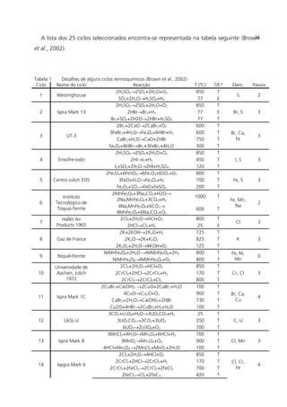 A lista dos 25 ciclos seleccionados encontra-se representada na tabela seguinte (Brown
et al., 2002).
Tabela 1 Detalhes de alguns ciclos termoquímicos (Brown et al., 2002)
Ciclo Nome do ciclo Reacção T (ºC) T/E* Elem. Passos
1 Westinghouse
2H2SO4→2SO2+2H2O+O2 850 T
S 2
SO2+2H2O→H2SO4+H2 77 E
2 Ispra Mark 13
2H2SO4→2SO2+2H2O+O2 850 T
Br, S 32HBr→Br2+H2 77 E
Br2+SO2+2H2O→2HBr+H2SO4 77 T
3 UT-3
2Br2+2CaO→2CaBr2+O2 600 T
Br, Ca,
Fe
3
3FeBr2+4H2O→Fe3O4+6HBr+H2 600 T
CaBr2+H2O→CaO+2HBr 750 T
Fe3O4+8HBr→Br2+3FeBr2+4H2O 300 T
4 Enxofre-iodo
2H2SO4→2SO2+2H2O+O2 850 T
I, S 32HI→I2+H2 450 T
I2+SO2+2H2O→2HI+H2SO4 120 T
5 Centro Julich EOS
2Fe3O4+6FeSO4→6Fe2O3+6SO2+O2 800 T
Fe, S 33FeO+H2O→Fe3O4+H2 700 T
Fe2O3+SO2→FeO+FeSO4 200 T
6
Instituto
Tecnológico de
Tóquio Ferrite
2MnFe2O4+3Na2CO3+H2O→
2Na3MnFe2O6+3CO2+H2
1000 T
Fe, Mn,
Na
2
4Na3MnFe2O6+6CO2→
4MnFe2O4+6Na2CO3+O2
600 T
7
Hallet Air
Products 1965
2Cl2+2H2O→HCl+O2 800 T
Cl 3
2HCl→Cl2+H2 25 E
8 Gaz de France
2K+2KOH→2K2O+H2 725 T
K 32K2O→2K+K2O2 825 T
2K2O2+2H2O→4KOH+O2 125 T
9 Níquel-Ferrite
NiMnFe4O6+2H2O →NiMnFe4O8+2H2 800 T Fe, Ni,
Mn
0
NiMnFe4O8→NiMnFe4O6+O2 800 T
10
Universidade de
Aachen, Julich
1972
2Cl2+2H2O→HCl+O2 850 T
Cr, Cl 32CrCl2+2HCl→2CrCl3+H2 170 T
2CrCl3→2CrCl2+Cl2 800 T
11 Ispra Mark 1C
2CuBr2+Ca(OH)2 →2CuO+2CaBr2+H2O 100 T
Br, Ca,
Cu
4
4CuO→Cu2O+O2 900 T
CaBr2+2H2O→Ca(OH)2+2HBr 730 T
Cu2O+4HBr→2CuBr2+H2+H2O 100 T
12 LASL-U
3CO2+U3O8+H2O→3UO2CO3+H2 25 T
C, U 33UO2CO3→3CO2+3UO3 250 T
6UO3→2U3O8+O2 700 T
13 Ispra Mark 8
3MnCl2+4H2O→Mn3O4+6HCl+H2 700 T
Cl, Mn 33MnO2→Mn3O4+O2 900 T
4HCl+Mn3O4 →2MnCl2+MnO2+2H2O 100 T
14 Ispgra Mark 6
2Cl2+2H2O→4HCl+O2 850 T
Cl, Cr,
Fe
4
2CrCl2+2HCl→2CrCl3+H2 170 T
2CrCl3+2FeCl2→2CrCl2+2FeCl3 700 T
2FeCl3→Cl2+2FeCl2 420 T
16
 