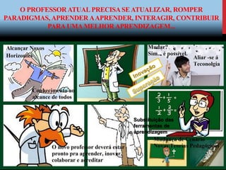 O PROFESSOR ATUALPRECISASEATUALIZAR, ROMPER
PARADIGMAS, APRENDER AAPRENDER, INTERAGIR, CONTRIBUIR
PARAUMAMELHORAPRENDIZAGEM...
v
Substituição das
ferramentas de
aprendizagem
 