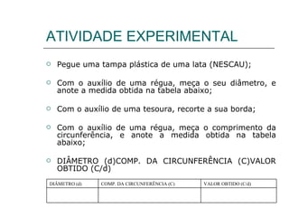 ATIVIDADE EXPERIMENTAL Pegue uma tampa plástica de uma lata (NESCAU); Com o auxílio de uma régua, meça o seu diâmetro, e anote a medida obtida na tabela abaixo; Com o auxílio de uma tesoura, recorte a sua borda; Com o auxílio de uma régua, meça o comprimento da circunferência, e anote a medida obtida na tabela abaixo; DIÂMETRO (d)COMP. DA CIRCUNFERÊNCIA (C)VALOR OBTIDO (C/d) VALOR OBTIDO (C/d) COMP. DA CIRCUNFERÊNCIA (C) DIÂMETRO (d) 