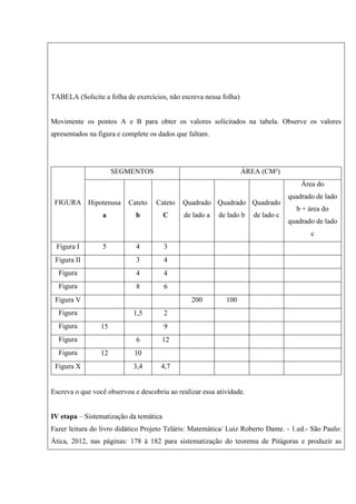TABELA (Solicite a folha de exercícios, não escreva nessa folha)
Movimente os pontos A e B para obter os valores solicitados na tabela. Observe os valores
apresentados na figura e complete os dados que faltam.
FIGURA
SEGMENTOS ÁREA (CM²)
Hipotenusa
a
Cateto
b
Cateto
C
Quadrado
de lado a
Quadrado
de lado b
Quadrado
de lado c
Área do
quadrado de lado
b + área do
quadrado de lado
c
Figura I 5 4 3
Figura II 3 4
Figura
III
4 4
Figura
IV
8 6
Figura V 200 100
Figura
VI
1,5 2
Figura
VII
15 9
Figura
VIII
6 12
Figura
IX
12 10
Figura X 3,4 4,7
Escreva o que você observou e descobriu ao realizar essa atividade.
IV etapa – Sistematização da temática
Fazer leitura do livro didático Projeto Teláris: Matemática/ Luiz Roberto Dante. - 1.ed.- São Paulo:
Ática, 2012, nas páginas: 178 à 182 para sistematização do teorema de Pitágoras e produzir as
 