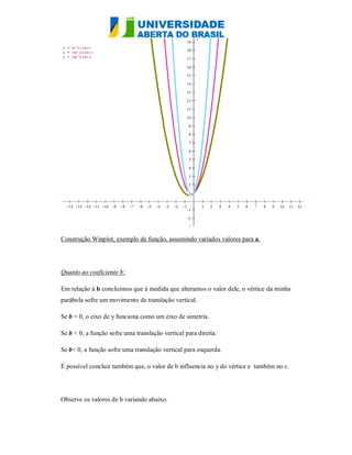 Construção Winplot, exemplo de função, assumindo variados valores para a.




Quanto ao coeficiente b:

Em relação à b concluímos que à medida que alteramos o valor dele, o vértice da minha
parábola sofre um movimento de translação vertical.

Se b = 0, o eixo de y funciona como um eixo de simetria.

Se b < 0, a função sofre uma translação vertical para direita.

Se b< 0, a função sofre uma translação vertical para esquerda.

É possível concluir também que, o valor de b influencia no y do vértice e também no c.




Observe os valores de b variando abaixo.
 