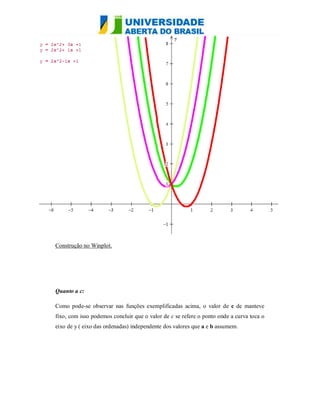 Construção no Winplot.




Quanto a c:

Como pode-se observar nas funções exemplificadas acima, o valor de c de manteve
fixo, com isso podemos concluir que o valor de c se refere o ponto onde a curva toca o
eixo de y ( eixo das ordenadas) independente dos valores que a e b assumem.
 