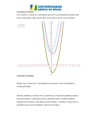 Construção no Winplot.
E ao variamos os valores de c, percebemos que ocorre uma translação horizontal ( para
cima ou para baixo), então o ponto onde a curva corta o eixo de y sofre variações.




Construção no Winplot.



Observe que os valores de c, correspondem em que ponto o eixo das ordenadas é
cortado pela função.




Portanto, mantendo o valor de a fixo, concluímos que a abertura da parábola continua
na mesma direção ( voltada para cima ou voltada para baixo) e também mantém o
tamanho de sua abertura ( mais aberta ou mais fechada) e variando os valores de b e c,
percebemos que ocorrem translações verticais e horizontais.
 