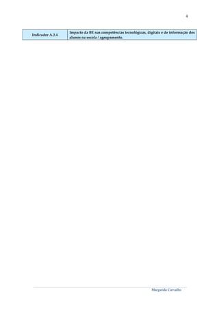 4



                                       Impacto da BE nas competências tecnológicas, digitais e de informação dos
Indicador A.2.4
                                       alunos na escola / agrupamento.




_______________________________________________________________________________________________________________________________________________________________________

                                                                                                                                Margarida Carvalho
 