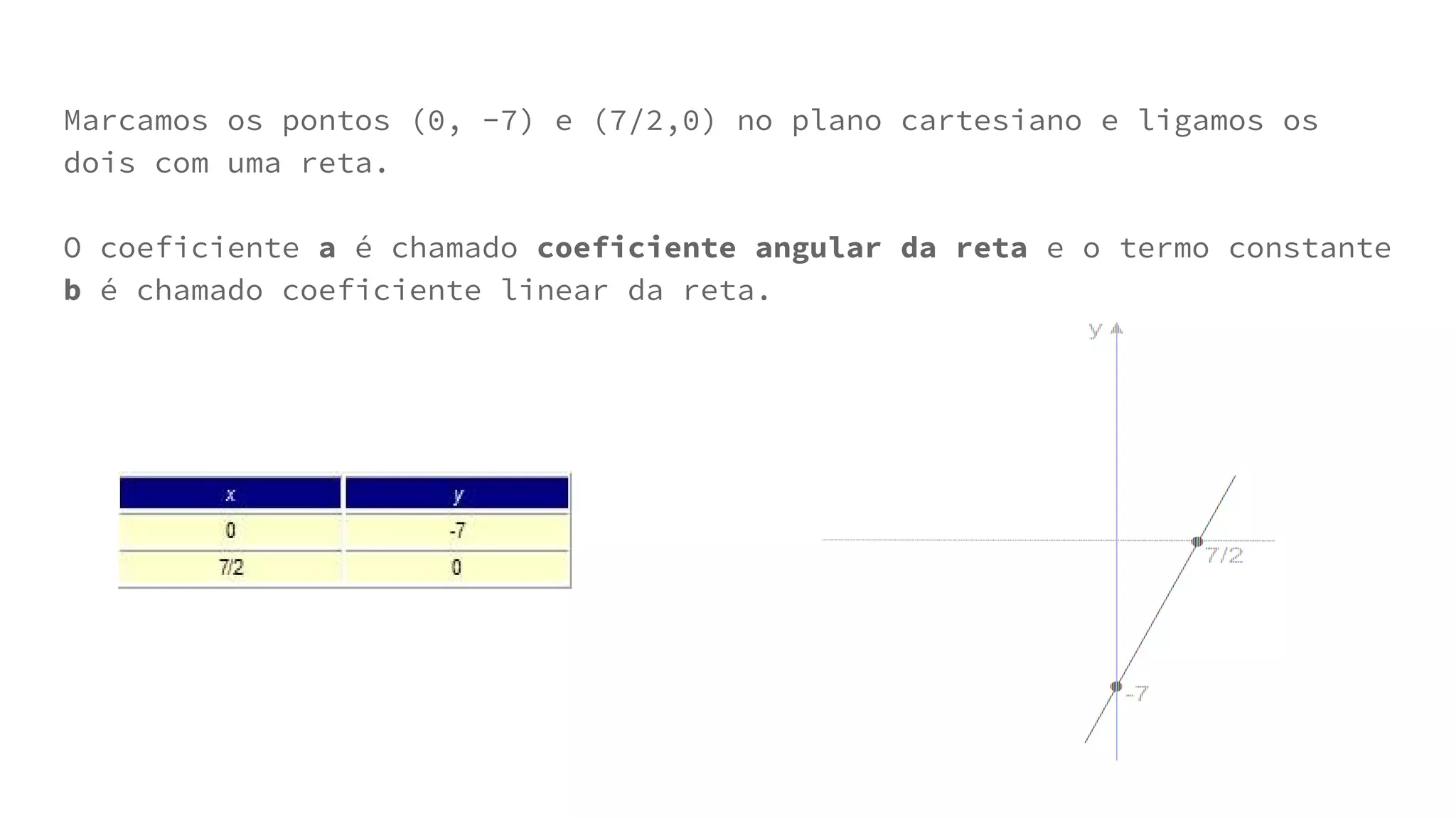 Marcamos os pontos (0, -7) e (7/2,0) no plano cartesiano e ligamos os
dois com uma reta.
O coeficiente a é chamado coeficiente angular da reta e o termo constante
b é chamado coeficiente linear da reta.
 