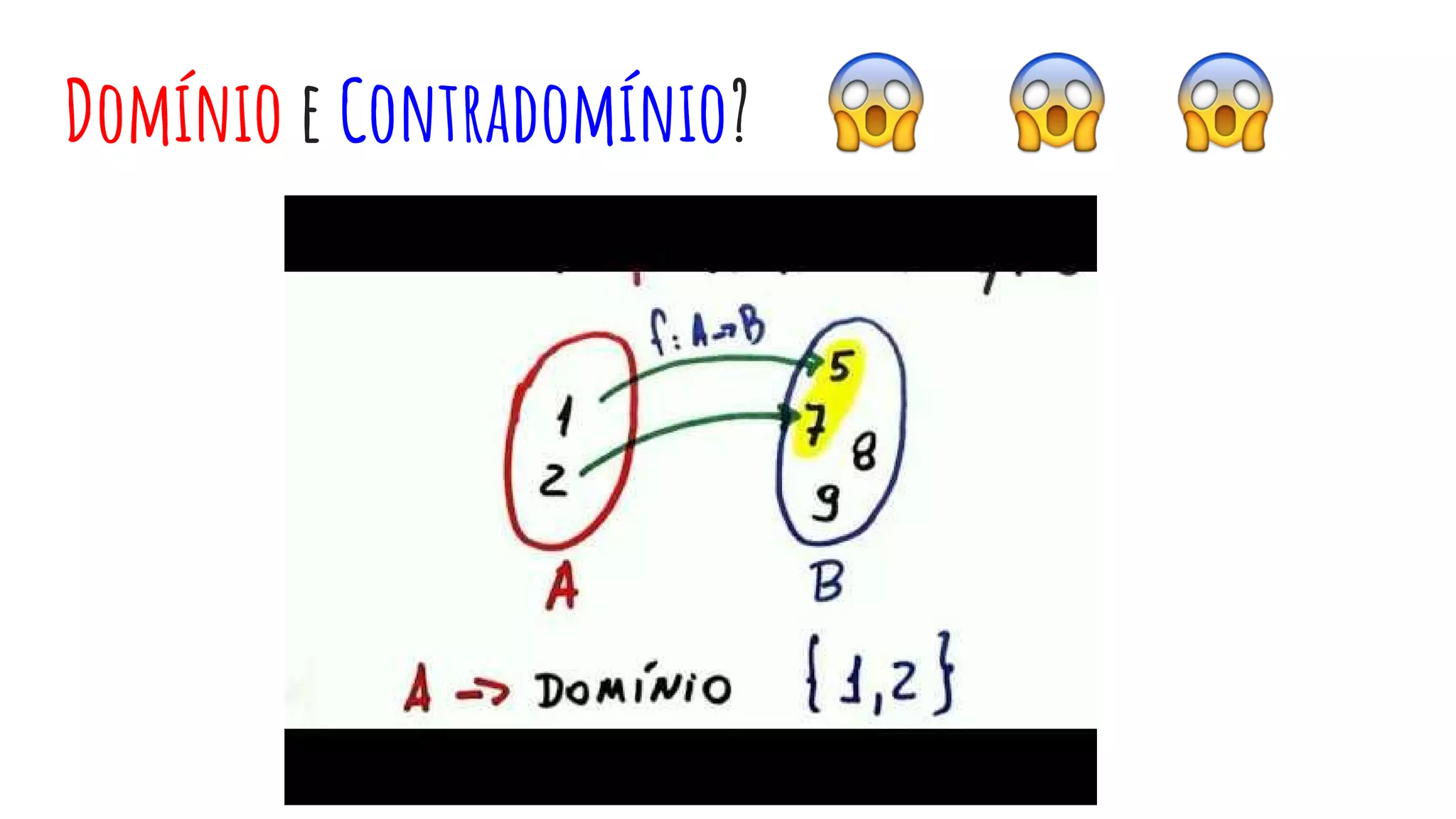 Domínio e Contradomínio?
 