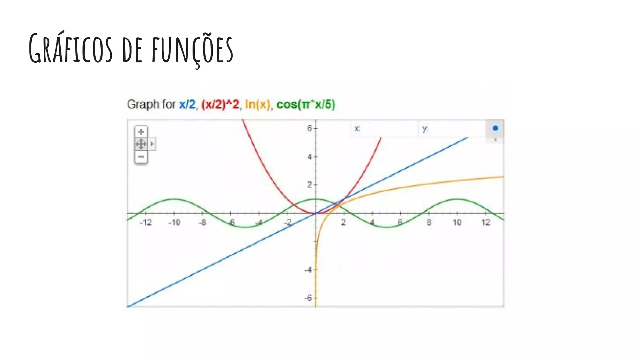 Gráficos de funções
 