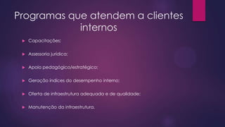 Programas que atendem a clientes
internos


Capacitações;



Assessoria jurídica;



Apoio pedagógico/estratégico;



Geração índices do desempenho interno;



Oferta de infraestrutura adequada e de qualidade;



Manutenção da infraestrutura.

 