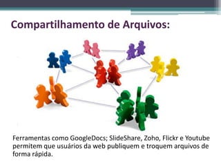 Compartilhamento de Arquivos:




Ferramentas como GoogleDocs; SlideShare, Zoho, Flickr e Youtube
permitem que usuários da web publiquem e troquem arquivos de
forma rápida.
 