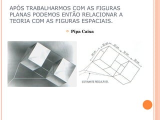 APÓS TRABALHARMOS COM AS FIGURAS PLANAS PODEMOS ENTÃO RELACIONAR A TEORIA COM AS FIGURAS ESPACIAIS. Pipa Caixa 