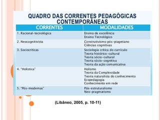 (Libâneo, 2005, p. 10-11)
 