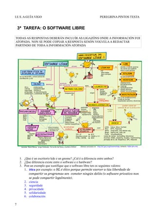 I.E.S. A GUÍA VIGO                                         PEREGRINA PINTOS TESTA


    3ª TAREFA: O SOFTWARE LIBRE

TODAS AS RESPOSTAS DEBERÁN INCLUÍR AS LIGAZÓNS ONDE A INFORMACIÓN FOI
ATOPADA. NON SE PODE COPIAR A RESPOSTA SENÓN VOLVELA A REDACTAR
PARTINDO DE TODA A INFORMACIÓN ATOPADA




    1. ¿Que é un escritorio kde e un gnome? ¿Cal é a diferencia entre ambos?
    2. ¿Que diferencia existe entre o software e o hardware?
    3. Pon un exemplo que xustifique que o software libre ten os seguintes valores:
       1. ética por exemplo: o SL é ético porque permite exercer a túa liberdade de  
          compartir os programas sen  cometer ningún delito (o software privativo non  
          se pode compartir legalmente).
       2. ciencia
       3. seguridade
       4. privacidade
       5. solidariedade
       6. colaboración

7
 