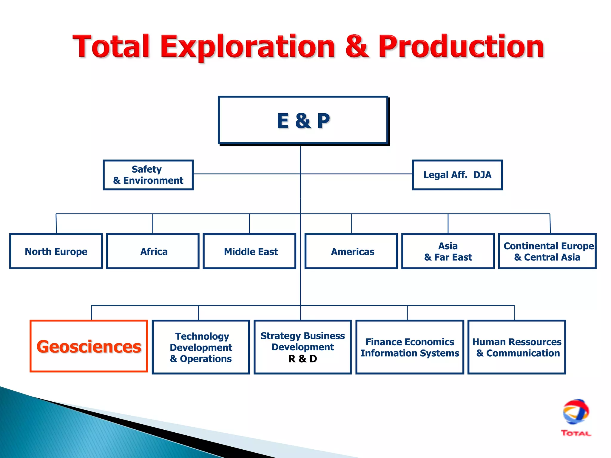 E & P
Safety
& Environment
Legal Aff. DJA
Geosciences
Technology
Development
& Operations
Strategy Business
Development
R & D
Finance Economics
Information Systems
Human Ressources
& Communication
Continental Europe
& Central Asia
Asia
& Far East
AmericasMiddle EastAfricaNorth Europe
 