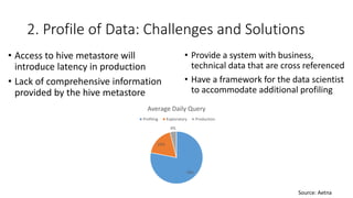 2. Profile of Data: Challenges and Solutions
• Access to hive metastore will
introduce latency in production
• Lack of comprehensive information
provided by the hive metastore
78%
18%
4%
Average Daily Query
Profiling Exploratory Production
• Provide a system with business,
technical data that are cross referenced
• Have a framework for the data scientist
to accommodate additional profiling
Source: Aetna
 