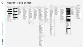 Dealing With ATT&CK's Different Levels Of Detail | PDF