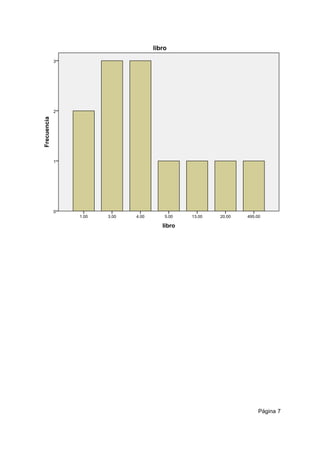 libro
495.0020.0013.005.004.003.001.00
Frecuencia
3
2
1
0
libro
Página 7
 