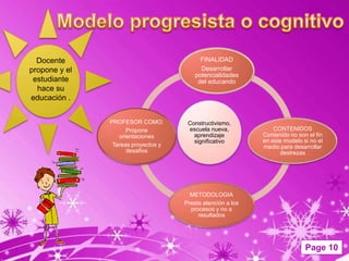 Docente                                  FINALIDAD
propone y el                               Desarrollar
                                         potencialidades
 estudiante                               del educando
  hace su
educación .


               PROFESOR COMO:         Constructivismo,
                     Propone          escuela nueva,             CONTENIDOS
                  orientaciones         aprendizaje          Contenido no son el fin
                                        significativo        en este modelo si no el
                Tareas proyectos y                           medio para desarrollar
                     desafios                                      destrezas




                                       METODOLOGIA
                                     Presta atención a los
                                       procesos y no a
                                          resultados




                                                                             Page 10
 