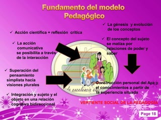  La génesis y evolución
                                                   de los conceptos
   Acción científica + reflexión critica
                                                  El concepto del sujeto
    La acción                                     se matiza por
     comunicativa                                  relaciones de poder y
     se posibilita a través                        saber
     de la interacción


 Superación del
   pensamiento
 simplista hacia
                                             Construcción personal del Apz y
 visiones plurales
                                              el conocimientos a partir de
                                              la experiencia situada
 Integración y sujeto y el
  objeto en una relación
  cognitiva bidireccional               VERTIENTE SOCIAL DE LA PEDAGOGÍA

                                                                    Page 18
 