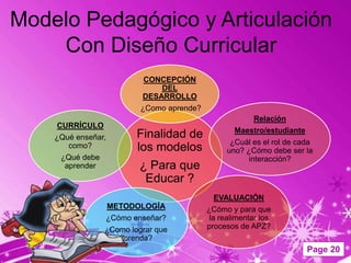 Modelo Pedagógico y Articulación
    Con Diseño Curricular
                          CONCEPCIÓN
                              DEL
                          DESARROLLO
                          ¿Como aprende?
                                                        Relación
    CURRÍCULO
                                                   Maestro/estudiante
    ¿Qué enseñar,        Finalidad de
                                                  ¿Cuál es el rol de cada
       como?             los modelos             uno? ¿Cómo debe ser la
     ¿Qué debe                                         interacción?
      aprender            ¿ Para que
                           Educar ?
                                             EVALUACIÓN
                    METODOLOGÍA            ¿Cómo y para que
                 ¿Cómo enseñar?             la realimentar los
                 ¿Como lograr que          procesos de APZ?
                    aprenda?
                                                                        Page 20
 
