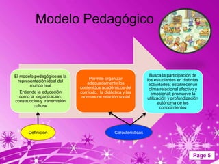 Modelo Pedagógico



El modelo pedagógico es la                                         Busca la participación de
                                  Permite organizar               los estudiantes en distintas
  representación ideal del
                                 adecuadamente los                 actividades; establecer un
        mundo real
                             contenidos académicos del             clima relacional afectivo y
   Entiende la educación     currículo, la didáctica y las          emocional; promueve la
   como la organización,      normas de relación social           utilización y profundización
construcción y transmisión                                              autónoma de los
          cultural                                                        conocimientos




       Definición                               Características




                                                                                           Page 5
 