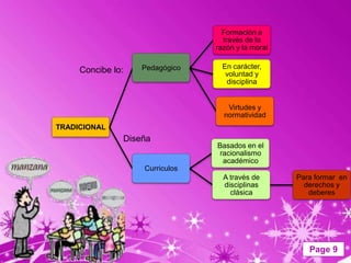 Formación a
                                  través de la
                                razón y la moral

                   Pedagógico    En carácter,
     Concibe lo:                  voluntad y
                                  disciplina


                                   Virtudes y
                                  normatividad
TRADICIONAL
               Diseña
                                Basados en el
                                 racionalismo
                                  académico
                   Curriculos
                                  A través de      Para formar en
                                  disciplinas        derechos y
                                    clásica           deberes




                                                      Page 9
 